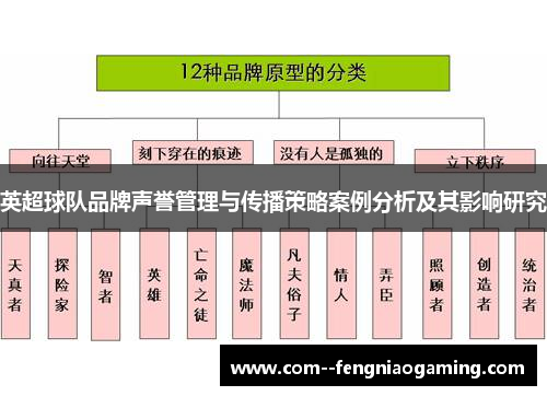 英超球队品牌声誉管理与传播策略案例分析及其影响研究 英超球队品牌声誉管理与传播策略案例分析及其影响研究