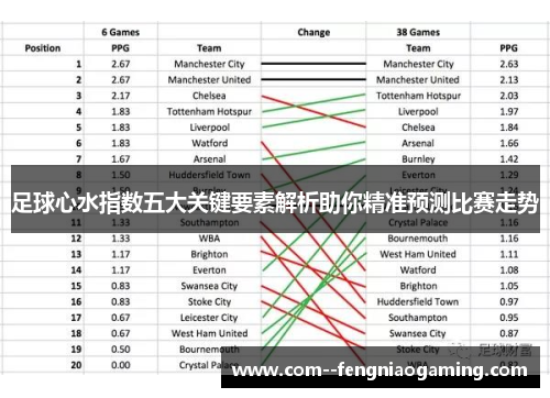 足球心水指数五大关键要素解析助你精准预测比赛走势