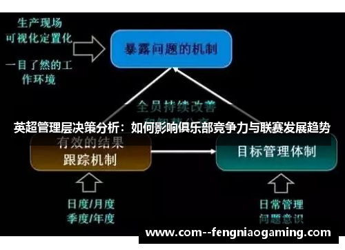 英超管理层决策分析：如何影响俱乐部竞争力与联赛发展趋势