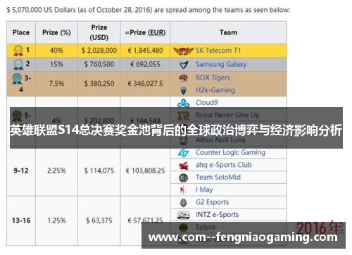 英雄联盟S14总决赛奖金池背后的全球政治博弈与经济影响分析 英雄联盟S14总决赛奖金池背后的全球政治博弈与经济影响分析