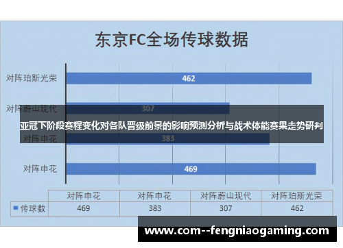 亚冠下阶段赛程变化对各队晋级前景的影响预测分析与战术体能赛果走势研判