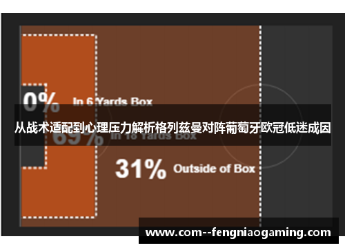 从战术适配到心理压力解析格列兹曼对阵葡萄牙欧冠低迷成因