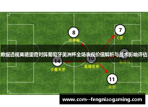 数据透视莫德里奇对阵葡萄牙美洲杯全场表现价值解析与战术影响评估