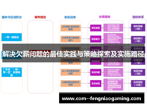 解决欠薪问题的最佳实践与策略探索及实施路径 解决欠薪问题的最佳实践与策略探索及实施路径