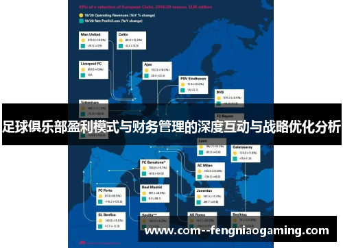 足球俱乐部盈利模式与财务管理的深度互动与战略优化分析 足球俱乐部盈利模式与财务管理的深度互动与战略优化分析