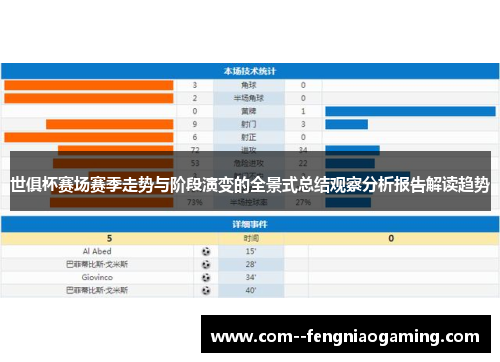 世俱杯赛场赛季走势与阶段演变的全景式总结观察分析报告解读趋势 世俱杯赛场赛季走势与阶段演变的全景式总结观察分析报告解读趋势