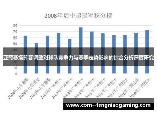亚冠赛场阵容调整对球队竞争力与赛季走势影响的综合分析深度研究 亚冠赛场阵容调整对球队竞争力与赛季走势影响的综合分析深度研究